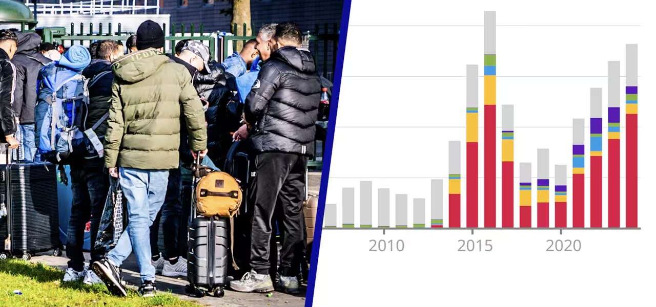 Asieldebat steeds feller: “Feiten lijken nauwelijks nog invloed te hebben”