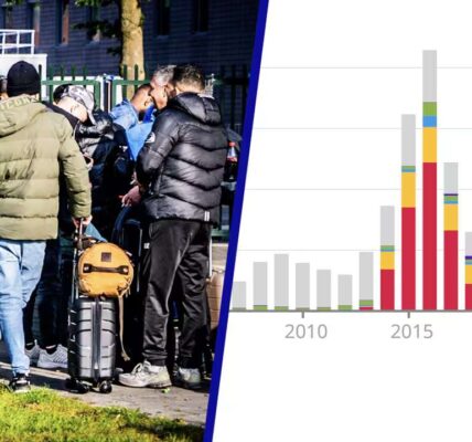 Asieldebat steeds feller: “Feiten lijken nauwelijks nog invloed te hebben”